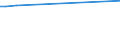 KN 38246011 /Exporte /Einheit = Preise (Euro/Tonne) /Partnerland: Jemen /Meldeland: Eur15 /38246011:Sorbit, mit Einem Gehalt an D-mannitol von <= 2 Ght, Bezogen auf den Gehalt an D-glucitol, in Wässriger Lösung (Ausg. D-glucitol [sorbit])