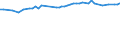 KN 38246011 /Exporte /Einheit = Preise (Euro/Tonne) /Partnerland: Pakistan /Meldeland: Eur15 /38246011:Sorbit, mit Einem Gehalt an D-mannitol von <= 2 Ght, Bezogen auf den Gehalt an D-glucitol, in Wässriger Lösung (Ausg. D-glucitol [sorbit])