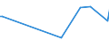 KN 38246011 /Exporte /Einheit = Preise (Euro/Tonne) /Partnerland: Indien /Meldeland: Eur15 /38246011:Sorbit, mit Einem Gehalt an D-mannitol von <= 2 Ght, Bezogen auf den Gehalt an D-glucitol, in Wässriger Lösung (Ausg. D-glucitol [sorbit])
