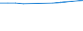 KN 38246011 /Exporte /Einheit = Preise (Euro/Tonne) /Partnerland: Nepal /Meldeland: Eur15 /38246011:Sorbit, mit Einem Gehalt an D-mannitol von <= 2 Ght, Bezogen auf den Gehalt an D-glucitol, in Wässriger Lösung (Ausg. D-glucitol [sorbit])