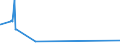 KN 38246011 /Exporte /Einheit = Preise (Euro/Tonne) /Partnerland: Thailand /Meldeland: Eur27_2020 /38246011:Sorbit, mit Einem Gehalt an D-mannitol von <= 2 Ght, Bezogen auf den Gehalt an D-glucitol, in Wässriger Lösung (Ausg. D-glucitol [sorbit])