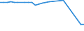 KN 38246011 /Exporte /Einheit = Preise (Euro/Tonne) /Partnerland: Malaysia /Meldeland: Eur27 /38246011:Sorbit, mit Einem Gehalt an D-mannitol von <= 2 Ght, Bezogen auf den Gehalt an D-glucitol, in Wässriger Lösung (Ausg. D-glucitol [sorbit])