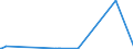 KN 38246011 /Exporte /Einheit = Preise (Euro/Tonne) /Partnerland: China /Meldeland: Eur27_2020 /38246011:Sorbit, mit Einem Gehalt an D-mannitol von <= 2 Ght, Bezogen auf den Gehalt an D-glucitol, in Wässriger Lösung (Ausg. D-glucitol [sorbit])