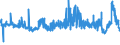 CN 38246019 /Exports /Unit = Prices (Euro/ton) /Partner: Netherlands /Reporter: Eur27_2020 /38246019:Sorbitol in Aqueous Solution, Containing > 2% by Weight of D-mannitol, Calculated on the D-glucitol Content (Excl. Dglucitol [sorbitol])
