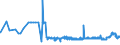 CN 38246019 /Exports /Unit = Prices (Euro/ton) /Partner: Italy /Reporter: Eur27_2020 /38246019:Sorbitol in Aqueous Solution, Containing > 2% by Weight of D-mannitol, Calculated on the D-glucitol Content (Excl. Dglucitol [sorbitol])