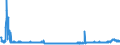 CN 38246019 /Exports /Unit = Prices (Euro/ton) /Partner: United Kingdom /Reporter: Eur27_2020 /38246019:Sorbitol in Aqueous Solution, Containing > 2% by Weight of D-mannitol, Calculated on the D-glucitol Content (Excl. Dglucitol [sorbitol])