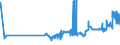 CN 38246019 /Exports /Unit = Prices (Euro/ton) /Partner: Ireland /Reporter: Eur27_2020 /38246019:Sorbitol in Aqueous Solution, Containing > 2% by Weight of D-mannitol, Calculated on the D-glucitol Content (Excl. Dglucitol [sorbitol])