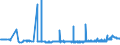 CN 38246019 /Exports /Unit = Prices (Euro/ton) /Partner: Portugal /Reporter: Eur27_2020 /38246019:Sorbitol in Aqueous Solution, Containing > 2% by Weight of D-mannitol, Calculated on the D-glucitol Content (Excl. Dglucitol [sorbitol])