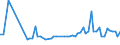 CN 38246019 /Exports /Unit = Prices (Euro/ton) /Partner: United Kingdom(Northern Ireland) /Reporter: Eur27_2020 /38246019:Sorbitol in Aqueous Solution, Containing > 2% by Weight of D-mannitol, Calculated on the D-glucitol Content (Excl. Dglucitol [sorbitol])