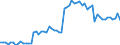 CN 38246019 /Exports /Unit = Prices (Euro/ton) /Partner: United Kingdom(Excluding Northern Ireland) /Reporter: Eur27_2020 /38246019:Sorbitol in Aqueous Solution, Containing > 2% by Weight of D-mannitol, Calculated on the D-glucitol Content (Excl. Dglucitol [sorbitol])