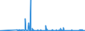 CN 38246019 /Exports /Unit = Prices (Euro/ton) /Partner: Belgium /Reporter: Eur27_2020 /38246019:Sorbitol in Aqueous Solution, Containing > 2% by Weight of D-mannitol, Calculated on the D-glucitol Content (Excl. Dglucitol [sorbitol])