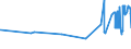 CN 38246019 /Exports /Unit = Prices (Euro/ton) /Partner: Malta /Reporter: Eur27_2020 /38246019:Sorbitol in Aqueous Solution, Containing > 2% by Weight of D-mannitol, Calculated on the D-glucitol Content (Excl. Dglucitol [sorbitol])