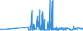 CN 38246019 /Exports /Unit = Prices (Euro/ton) /Partner: Czech Rep. /Reporter: Eur27_2020 /38246019:Sorbitol in Aqueous Solution, Containing > 2% by Weight of D-mannitol, Calculated on the D-glucitol Content (Excl. Dglucitol [sorbitol])