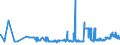 CN 38246019 /Exports /Unit = Prices (Euro/ton) /Partner: Romania /Reporter: Eur27_2020 /38246019:Sorbitol in Aqueous Solution, Containing > 2% by Weight of D-mannitol, Calculated on the D-glucitol Content (Excl. Dglucitol [sorbitol])