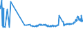 CN 38246019 /Exports /Unit = Prices (Euro/ton) /Partner: Bulgaria /Reporter: Eur27_2020 /38246019:Sorbitol in Aqueous Solution, Containing > 2% by Weight of D-mannitol, Calculated on the D-glucitol Content (Excl. Dglucitol [sorbitol])