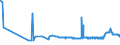CN 38246019 /Exports /Unit = Prices (Euro/ton) /Partner: Albania /Reporter: Eur27_2020 /38246019:Sorbitol in Aqueous Solution, Containing > 2% by Weight of D-mannitol, Calculated on the D-glucitol Content (Excl. Dglucitol [sorbitol])