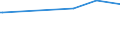 CN 38246019 /Exports /Unit = Prices (Euro/ton) /Partner: Montenegro /Reporter: Eur27_2020 /38246019:Sorbitol in Aqueous Solution, Containing > 2% by Weight of D-mannitol, Calculated on the D-glucitol Content (Excl. Dglucitol [sorbitol])
