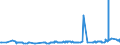 CN 38246019 /Exports /Unit = Prices (Euro/ton) /Partner: Morocco /Reporter: Eur27_2020 /38246019:Sorbitol in Aqueous Solution, Containing > 2% by Weight of D-mannitol, Calculated on the D-glucitol Content (Excl. Dglucitol [sorbitol])
