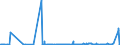 CN 38246019 /Exports /Unit = Prices (Euro/ton) /Partner: Egypt /Reporter: Eur27_2020 /38246019:Sorbitol in Aqueous Solution, Containing > 2% by Weight of D-mannitol, Calculated on the D-glucitol Content (Excl. Dglucitol [sorbitol])