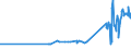 CN 38246019 /Exports /Unit = Prices (Euro/ton) /Partner: Ivory Coast /Reporter: Eur27_2020 /38246019:Sorbitol in Aqueous Solution, Containing > 2% by Weight of D-mannitol, Calculated on the D-glucitol Content (Excl. Dglucitol [sorbitol])
