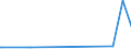 CN 38246019 /Exports /Unit = Prices (Euro/ton) /Partner: Kenya /Reporter: Eur27_2020 /38246019:Sorbitol in Aqueous Solution, Containing > 2% by Weight of D-mannitol, Calculated on the D-glucitol Content (Excl. Dglucitol [sorbitol])