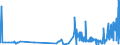 CN 38246099 /Exports /Unit = Prices (Euro/ton) /Partner: Germany /Reporter: Eur27_2020 /38246099:Sorbitol Containing > 2% by Weight of D-mannitol, Calculated on the D-glucitol Content (Excl. Sorbitol in Aqueous Solution and Dglucitol [sorbitol])