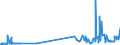 CN 38246099 /Exports /Unit = Prices (Euro/ton) /Partner: Slovenia /Reporter: Eur27_2020 /38246099:Sorbitol Containing > 2% by Weight of D-mannitol, Calculated on the D-glucitol Content (Excl. Sorbitol in Aqueous Solution and Dglucitol [sorbitol])