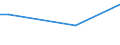 CN 38247800 /Exports /Unit = Prices (Euro/ton) /Partner: Canary /Reporter: European Union /38247800:Mixtures Containing Perfluorocarbons `pfcs` or Hydrofluorocarbons `hfcs`, but not Containing Chlorofluorocarbons `cfcs` or Hydrochlorofluorocarbons `hcfcs`