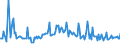 CN 38247800 /Exports /Unit = Prices (Euro/ton) /Partner: Slovakia /Reporter: European Union /38247800:Mixtures Containing Perfluorocarbons `pfcs` or Hydrofluorocarbons `hfcs`, but not Containing Chlorofluorocarbons `cfcs` or Hydrochlorofluorocarbons `hcfcs`