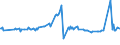 CN 38247800 /Exports /Unit = Prices (Euro/ton) /Partner: Tunisia /Reporter: European Union /38247800:Mixtures Containing Perfluorocarbons `pfcs` or Hydrofluorocarbons `hfcs`, but not Containing Chlorofluorocarbons `cfcs` or Hydrochlorofluorocarbons `hcfcs`