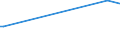 CN 38247800 /Exports /Unit = Prices (Euro/ton) /Partner: Niger /Reporter: Eur27 /38247800:Mixtures Containing Perfluorocarbons `pfcs` or Hydrofluorocarbons `hfcs`, but not Containing Chlorofluorocarbons `cfcs` or Hydrochlorofluorocarbons `hcfcs`