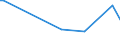 CN 38247800 /Exports /Unit = Prices (Euro/ton) /Partner: Guinea /Reporter: European Union /38247800:Mixtures Containing Perfluorocarbons `pfcs` or Hydrofluorocarbons `hfcs`, but not Containing Chlorofluorocarbons `cfcs` or Hydrochlorofluorocarbons `hcfcs`