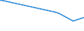 CN 38247800 /Exports /Unit = Prices (Euro/ton) /Partner: Benin /Reporter: Eur28 /38247800:Mixtures Containing Perfluorocarbons `pfcs` or Hydrofluorocarbons `hfcs`, but not Containing Chlorofluorocarbons `cfcs` or Hydrochlorofluorocarbons `hcfcs`