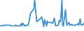 CN 38247800 /Exports /Unit = Prices (Euro/ton) /Partner: Nigeria /Reporter: European Union /38247800:Mixtures Containing Perfluorocarbons `pfcs` or Hydrofluorocarbons `hfcs`, but not Containing Chlorofluorocarbons `cfcs` or Hydrochlorofluorocarbons `hcfcs`