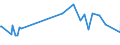 CN 38247800 /Exports /Unit = Prices (Euro/ton) /Partner: Cameroon /Reporter: European Union /38247800:Mixtures Containing Perfluorocarbons `pfcs` or Hydrofluorocarbons `hfcs`, but not Containing Chlorofluorocarbons `cfcs` or Hydrochlorofluorocarbons `hcfcs`