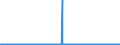 KN 38248100 /Exporte /Einheit = Preise (Euro/Tonne) /Partnerland: Tschechien /Meldeland: Eur27_2020 /38248100:Mischungen und Zubereitungen, die Oxiran `ethylenoxid` Enthalten