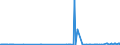 KN 38248100 /Exporte /Einheit = Preise (Euro/Tonne) /Partnerland: Ungarn /Meldeland: Eur27_2020 /38248100:Mischungen und Zubereitungen, die Oxiran `ethylenoxid` Enthalten