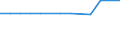 KN 38248200 /Exporte /Einheit = Preise (Euro/Tonne) /Partnerland: Irland /Meldeland: Eur27_2020 /38248200:Mischungen und Zubereitungen, die Polychlorierte Biphenyle `pcb`, Polychlorierte Terphenyle `pct` Oder Polybromierte Biphenyle `pbb` Enthalten