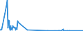 CN 38248300 /Exports /Unit = Quantities in tons /Partner: Italy /Reporter: Eur27_2020 /38248300:Mixtures and Preparations Containing Tris`2,3-dibromopropyl` Phosphate
