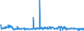 CN 38249045 /Exports /Unit = Prices (Euro/ton) /Partner: Portugal /Reporter: European Union /38249045:Anti-scaling and Similar Compounds
