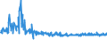 CN 38249050 /Exports /Unit = Prices (Euro/ton) /Partner: Turkey /Reporter: European Union /38249050:Preparations for Electroplating for the Chemical and Allied Industries
