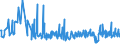 CN 38249050 /Exports /Unit = Prices (Euro/ton) /Partner: Belarus /Reporter: European Union /38249050:Preparations for Electroplating for the Chemical and Allied Industries