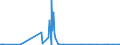 CN 38249050 /Exports /Unit = Prices (Euro/ton) /Partner: Kasakhstan /Reporter: European Union /38249050:Preparations for Electroplating for the Chemical and Allied Industries
