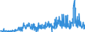 KN 38249064 /Exporte /Einheit = Preise (Euro/Tonne) /Partnerland: Frankreich /Meldeland: Europäische Union /38249064:Erzeugnisse und Zubereitungen der Chemischen Industrie Oder Verwandter Industrien zu Pharmazeutischen Oder Chirurgischen Zwecken, A.n.g. (Ausg. Zwischenerzeugnisse der Antibiotikagewinnung, Erhalten aus der Fermentation von Streptomyces Tenebrarius, Auch Getrocknet, zum Herstellen von Arzneiwaren der Pos. 3004 fr die Humanmedizin Sowie Zwischenerzeugnisse aus der Gewinnung von Salzen des Monensins)