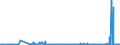 KN 38249075 /Exporte /Einheit = Preise (Euro/Tonne) /Partnerland: Spanien /Meldeland: Europäische Union /38249075:Lithium-niobat-scheiben, Nichtdotiert