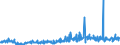 KN 38249075 /Exporte /Einheit = Preise (Euro/Tonne) /Partnerland: Luxemburg /Meldeland: Europäische Union /38249075:Lithium-niobat-scheiben, Nichtdotiert