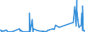 KN 38249075 /Exporte /Einheit = Preise (Euro/Tonne) /Partnerland: Norwegen /Meldeland: Europäische Union /38249075:Lithium-niobat-scheiben, Nichtdotiert