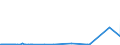KN 38249075 /Exporte /Einheit = Preise (Euro/Tonne) /Partnerland: Schweden /Meldeland: Europäische Union /38249075:Lithium-niobat-scheiben, Nichtdotiert