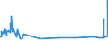 KN 38249075 /Exporte /Einheit = Preise (Euro/Tonne) /Partnerland: Finnland /Meldeland: Europäische Union /38249075:Lithium-niobat-scheiben, Nichtdotiert
