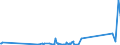 KN 38249075 /Exporte /Einheit = Preise (Euro/Tonne) /Partnerland: Oesterreich /Meldeland: Europäische Union /38249075:Lithium-niobat-scheiben, Nichtdotiert